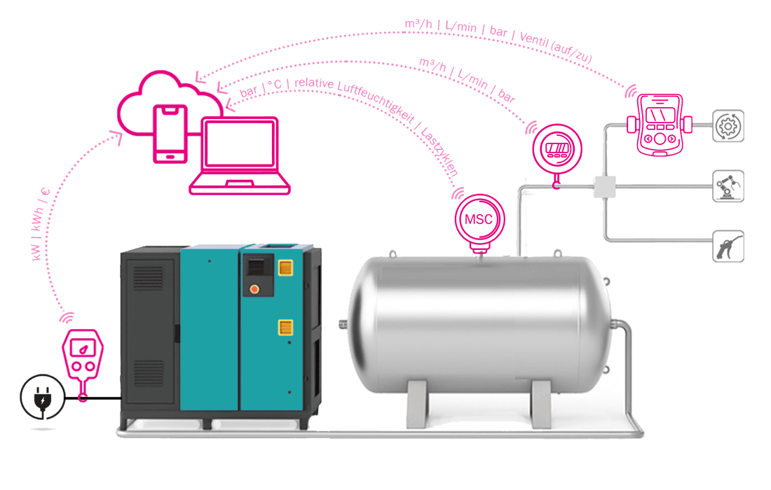 MABE SMART CONTROL